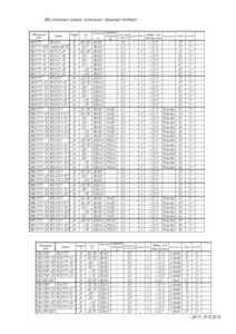 all universal relays manufactured by EMI, page 2